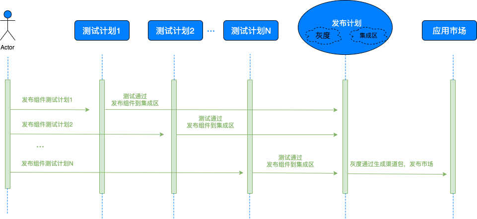 app架构图